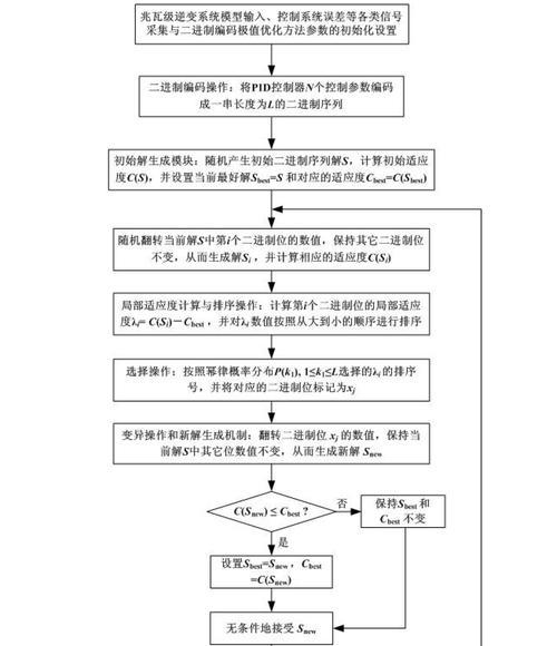 PID控制原理详解(从控制系统、PID参数到实际应用) PID控制原理详解(从控制系统、PID参数到实际应用)
