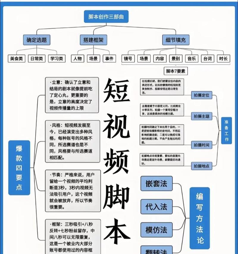 抖音短视频运营指南（如何打造受欢迎的抖音账号）