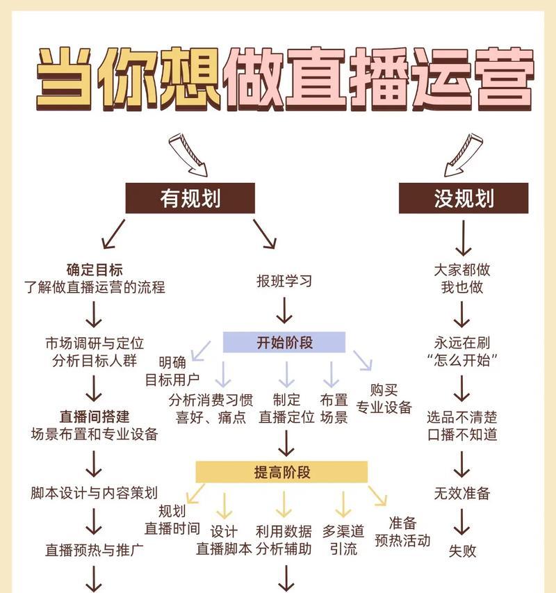 抖音直播运营指南(打造高效直播) 抖音直播运营指南(打造高效直播)