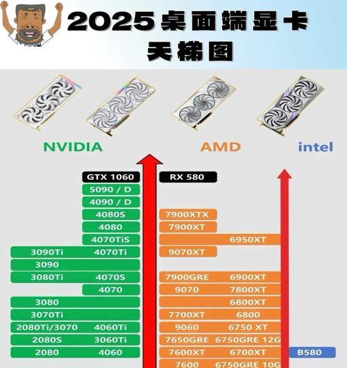 探讨AMD显卡的优点和缺点(深入了解AMD显卡的特点与局限) 探讨AMD显卡的优点和缺点(深入了解AMD显卡的特点与局限)