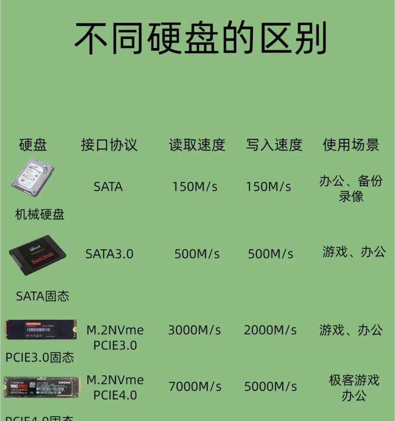 如何选择适合自己的固态硬盘（固态硬盘选购技巧）