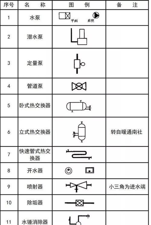 CAD符号大全及说明——设计工程师必备(掌握CAD符号) CAD符号大全及说明——设计工程师必备(掌握CAD符号)