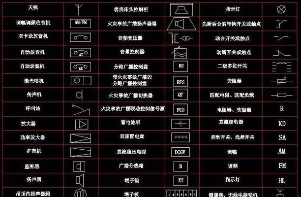 CAD符号大全及说明——设计工程师必备(掌握CAD符号) CAD符号大全及说明——设计工程师必备(掌握CAD符号)