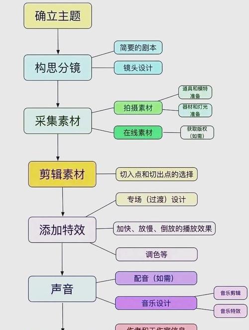 短视频实现的五种方式(快速了解如何制作优质短视频) 短视频实现的五种方式(快速了解如何制作优质短视频)