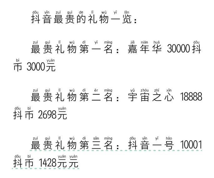 揭秘抖音上榜人气三小时需要多少钱(影响抖音排名的因素有哪些) 揭秘抖音上榜人气三小时需要多少钱(影响抖音排名的因素有哪些)
