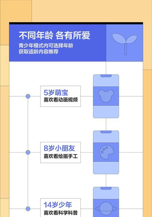 小孩抖音青少年模式密码是多少(了解如何设置和找回密码) 小孩抖音青少年模式密码是多少(了解如何设置和找回密码)