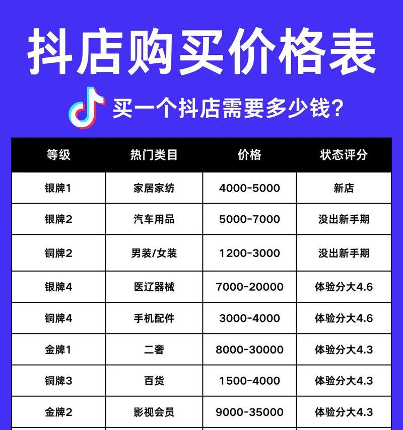 抖音店开蓝V费用介绍(了解抖音店开蓝V所需费用) 抖音店开蓝V费用介绍(了解抖音店开蓝V所需费用)