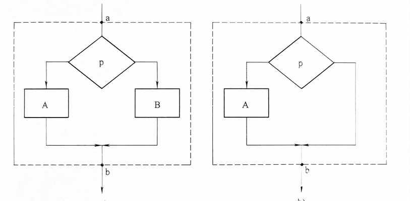 计算机程序设计语言的理解与应用（掌握编程语言的基础知识）