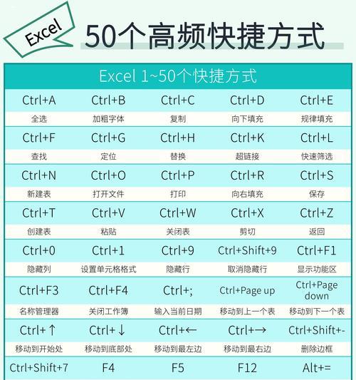 表格快捷键大全(让你的表格制作更高效) 表格快捷键大全(让你的表格制作更高效)