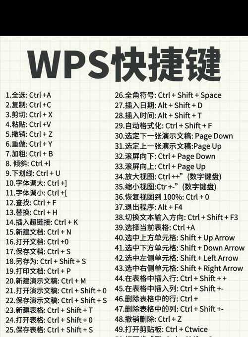 表格快捷键大全（让你的表格制作更高效）