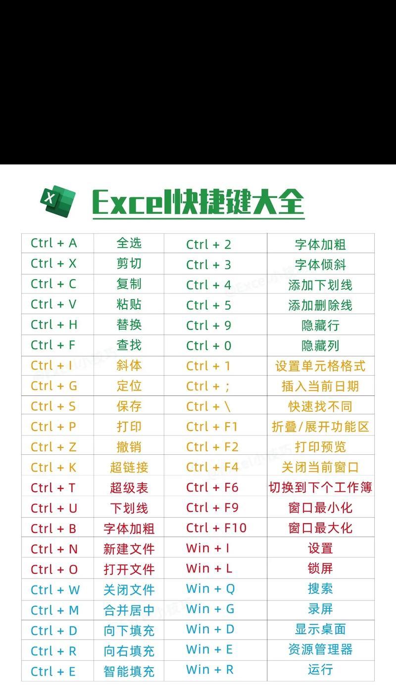 表格快捷键大全(让你的表格制作更高效) 表格快捷键大全(让你的表格制作更高效)