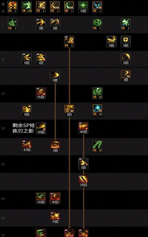 dnf刃影技能栏摆放顺序详解（最优秀的技能组合是什么）