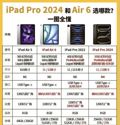 教你在iPad上查看尺寸的方法(利用iPad测量物体大小) 教你在iPad上查看尺寸的方法(利用iPad测量物体大小)