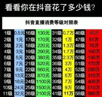 抖音主播礼品平台收多少? 抖音主播礼品平台收多少?