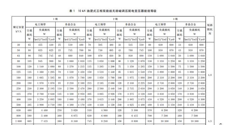 掌握整流变压器型号与技术参数,实现高效电能转换(深度解析整流变压器的常见型号及其应用场景) 掌握整流变压器型号与技术参数,实现高效电能转换(深度解析整流变压器的常见型号及其应用场景)