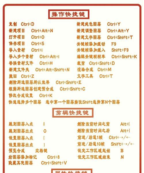 AE切割快捷键无响应的解决方法（AE软件使用技巧）