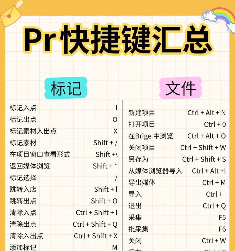 快捷操作pr预览倍速功能的秘密（轻松实现pr预览倍速播放）