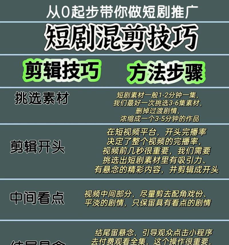 制作短视频标题的技巧(15个段落教你轻松打造吸睛标题) 制作短视频标题的技巧(15个段落教你轻松打造吸睛标题)