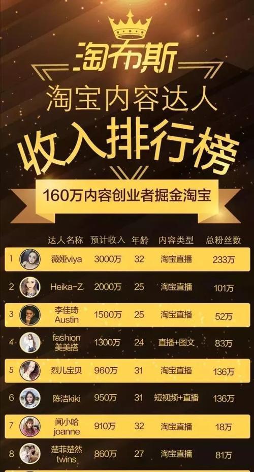 探究直播人气现象(如何提高直播人气) 探究直播人气现象(如何提高直播人气)