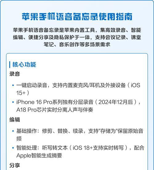 苹果手机语音备忘录转文字的技巧（一步步教你使用iPhone语音备忘录转换成文字）