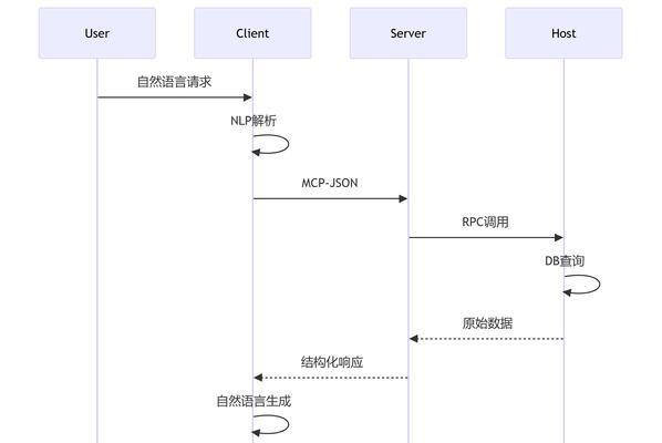 Spring中的策略模式应用(通过策略模式实现Spring中的业务逻辑封装) Spring中的策略模式应用(通过策略模式实现Spring中的业务逻辑封装)