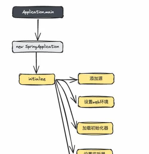 Spring中的策略模式应用(通过策略模式实现Spring中的业务逻辑封装) Spring中的策略模式应用(通过策略模式实现Spring中的业务逻辑封装)
