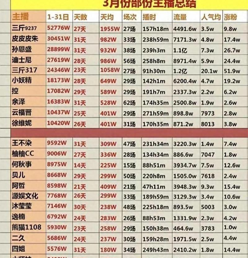 抖音直播人气价格详解(了解抖音直播的人气价格是多少) 抖音直播人气价格详解(了解抖音直播的人气价格是多少)