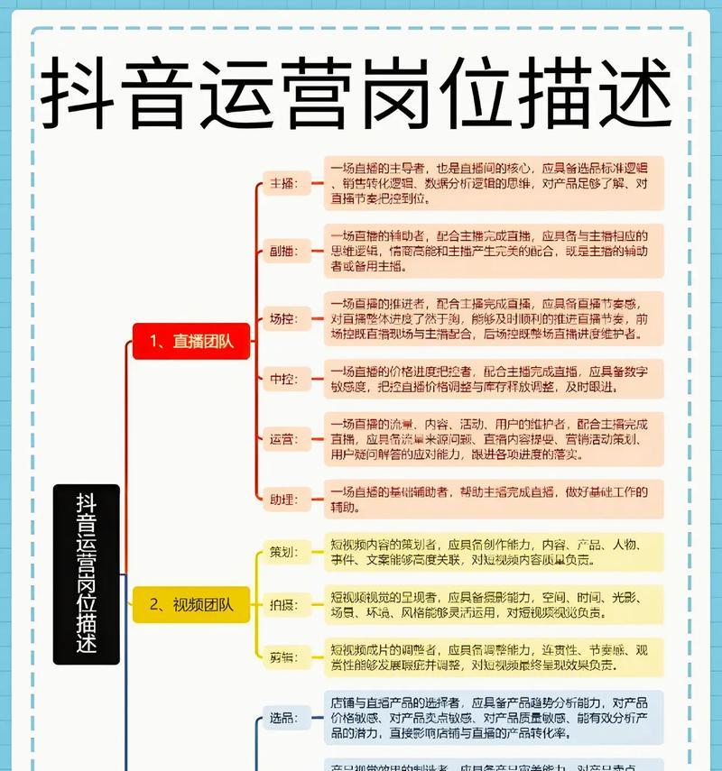 如何高效运营抖音账号(掌握5个关键步骤) 如何高效运营抖音账号(掌握5个关键步骤)