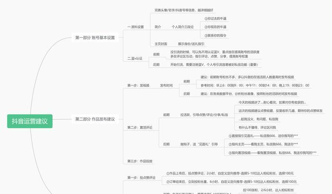 如何高效运营抖音账号(掌握5个关键步骤) 如何高效运营抖音账号(掌握5个关键步骤)