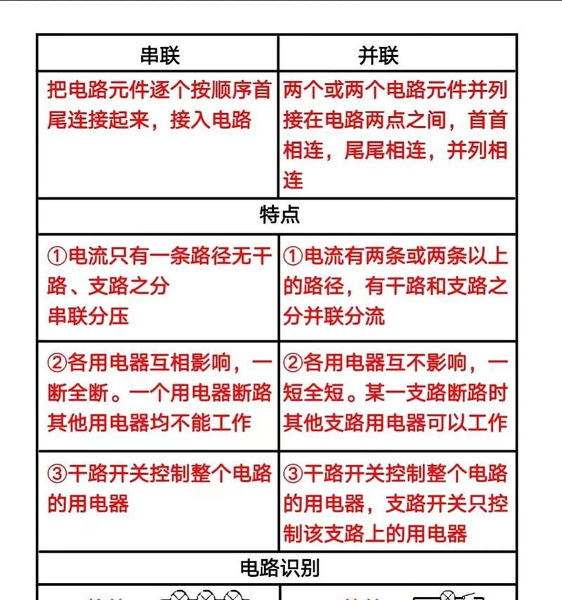 串并联电路图讲解(了解电路中的串并联原理和应用) 串并联电路图讲解(了解电路中的串并联原理和应用)