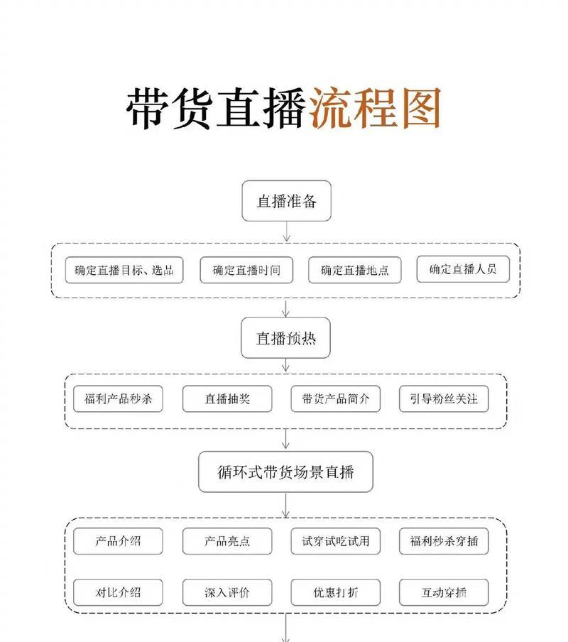 如何计算抖音团购带货等级?--了解抖音团购带货等级的方法和规则 如何计算抖音团购带货等级?--了解抖音团购带货等级的方法和规则