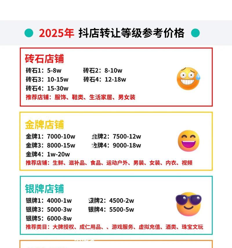 如何计算抖音团购带货等级?--了解抖音团购带货等级的方法和规则 如何计算抖音团购带货等级?--了解抖音团购带货等级的方法和规则