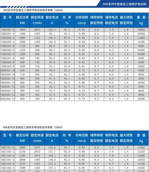 变频电机型号及参数详解(从控制方式) 变频电机型号及参数详解(从控制方式)