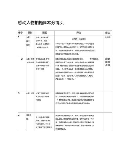 视频脚本的编写技巧(以视频拍摄为基础的脚本如何写) 视频脚本的编写技巧(以视频拍摄为基础的脚本如何写)