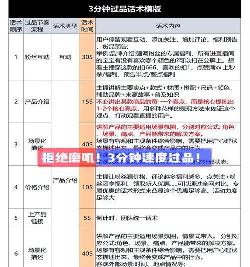 直播带货必备(从“开场白”到“收官语”) 直播带货必备(从“开场白”到“收官语”)