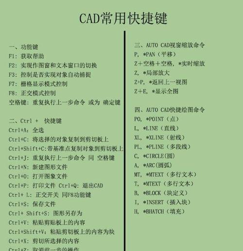 快速求面积，轻松搞定cad（分享cad快捷键）