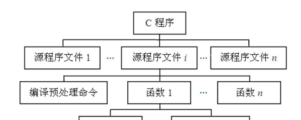 深入掌握C语言中的string函数(学习string函数的基本用法与高级技巧) 深入掌握C语言中的string函数(学习string函数的基本用法与高级技巧)