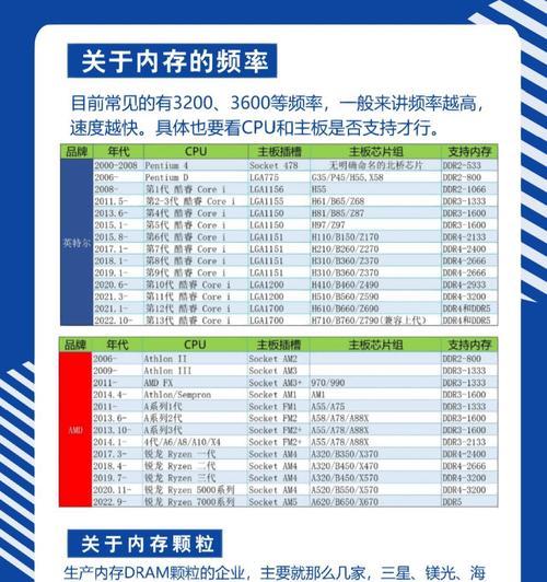内存电压安全范围探究(了解内存电压的正常工作范围) 内存电压安全范围探究(了解内存电压的正常工作范围)