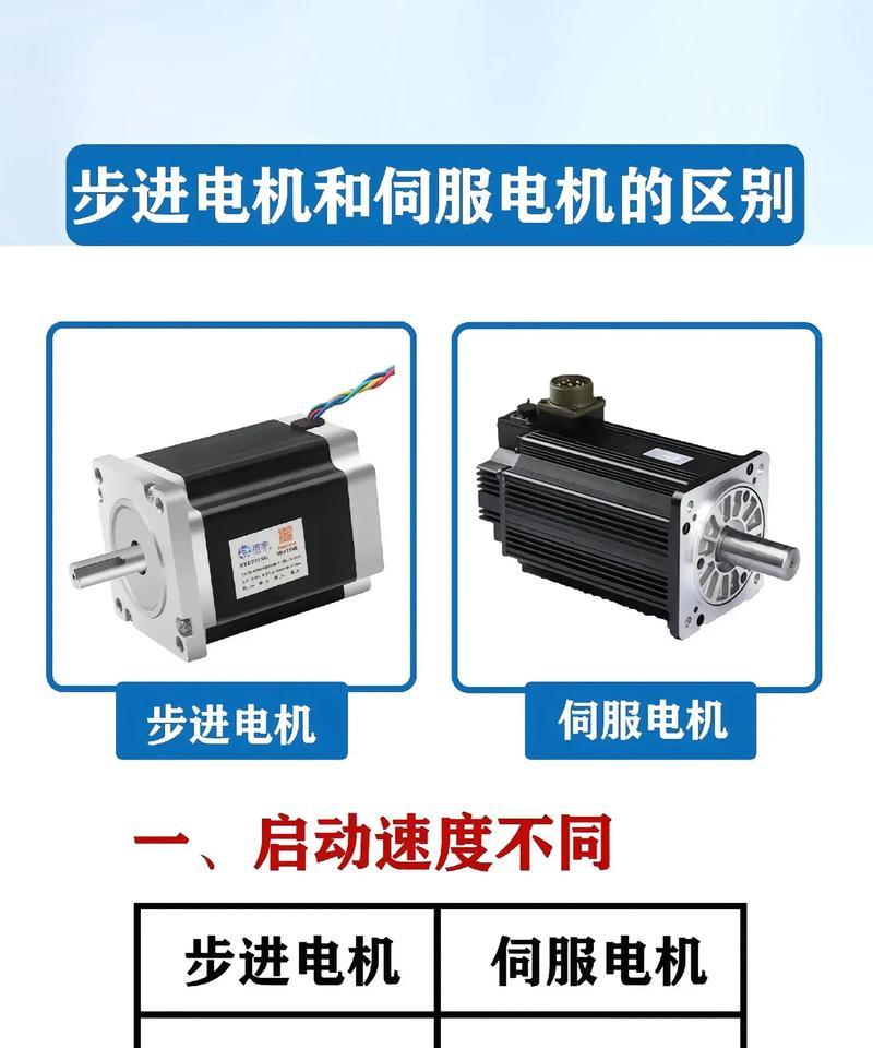 步进电机的应用及优势(解析步进电机的工作原理) 步进电机的应用及优势(解析步进电机的工作原理)