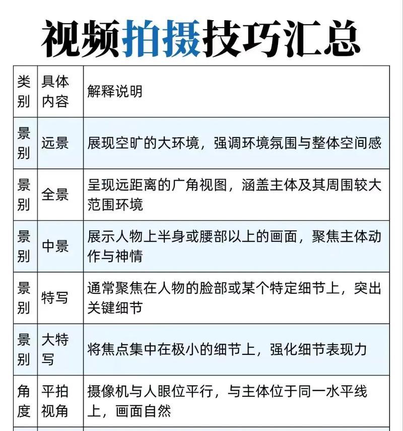 如何拍摄短视频分镜头(从构思到拍摄) 如何拍摄短视频分镜头(从构思到拍摄)