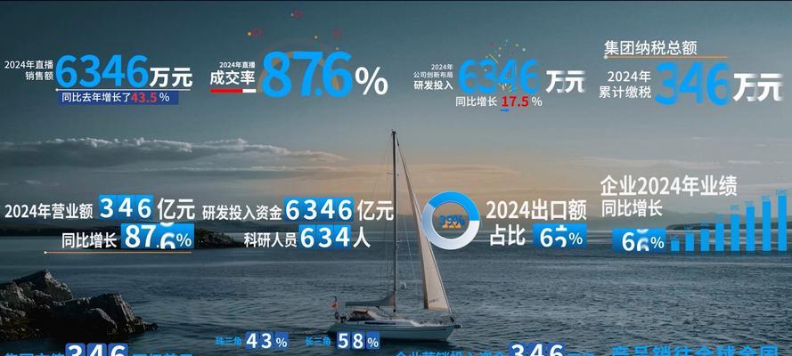 揭秘AE数字增长如何轻松实现20万目标（从策略制定到数据分析）