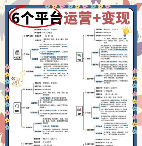 快手视频如何让你爆红(掌握这些技巧) 快手视频如何让你爆红(掌握这些技巧)