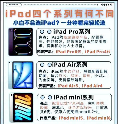 iPad如何实现和电脑同屏(一步步教你实现iPad和电脑同屏) iPad如何实现和电脑同屏(一步步教你实现iPad和电脑同屏)