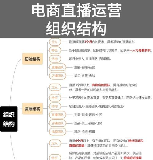 打造高效运营团队的人员配置策略(以人为本) 打造高效运营团队的人员配置策略(以人为本)
