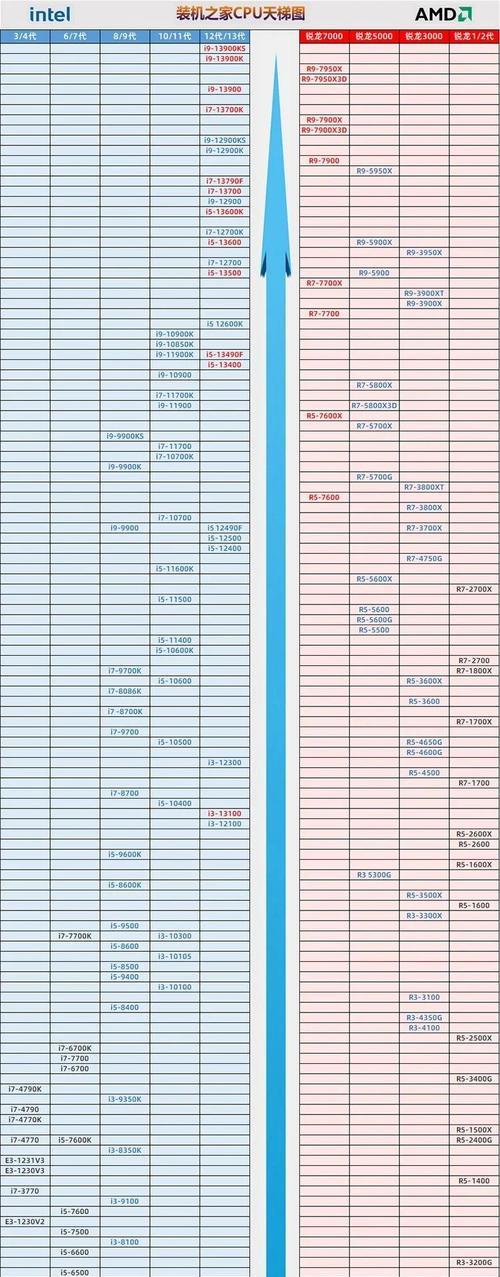 i7处理器型号一览表(探究i7处理器型号的性能和应用领域) i7处理器型号一览表(探究i7处理器型号的性能和应用领域)
