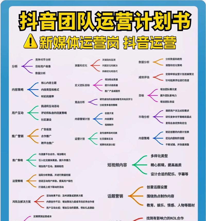 抖音公司的运营模式分析(探究抖音公司的盈利模式和用户增长战略) 抖音公司的运营模式分析(探究抖音公司的盈利模式和用户增长战略)