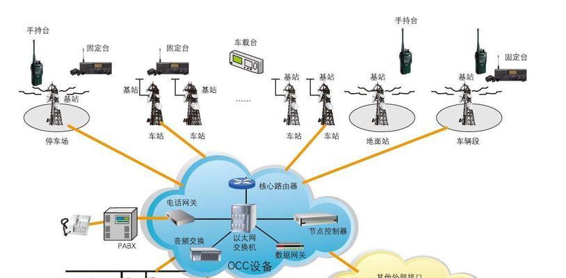 探究无线通信系统的原理与应用(从通信技术到网络安全) 探究无线通信系统的原理与应用(从通信技术到网络安全)