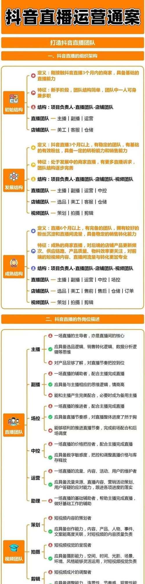 抖音运营全套教程——让你成为抖音短视频达人(从入门到精通) 抖音运营全套教程——让你成为抖音短视频达人(从入门到精通)