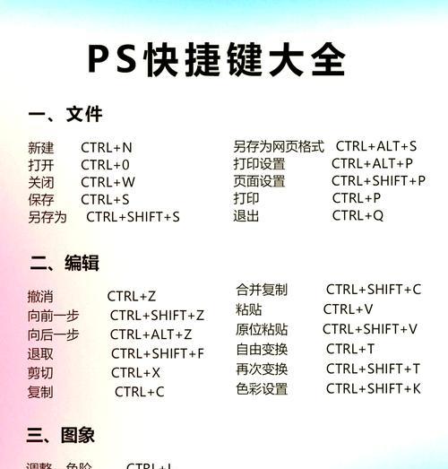 掌握PS裁剪快捷键,轻松处理照片(PS裁剪功能全面解析) 掌握PS裁剪快捷键,轻松处理照片(PS裁剪功能全面解析)