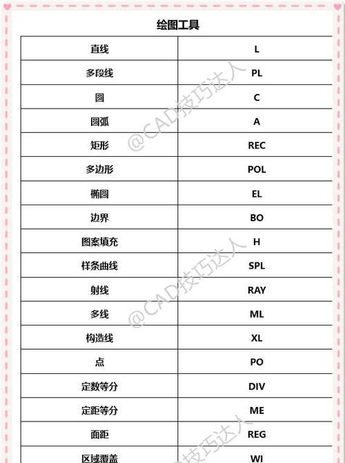 CAD连续标注快捷键使用指南(提高效率) CAD连续标注快捷键使用指南(提高效率)